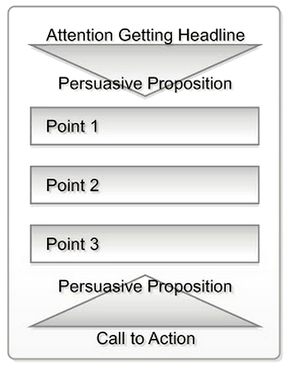 Using The Persuasion Diagram To Make A Radio Ad