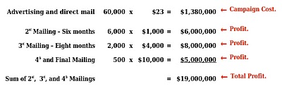 Coin Upsell Jay Abrahan's Coin Upsell data